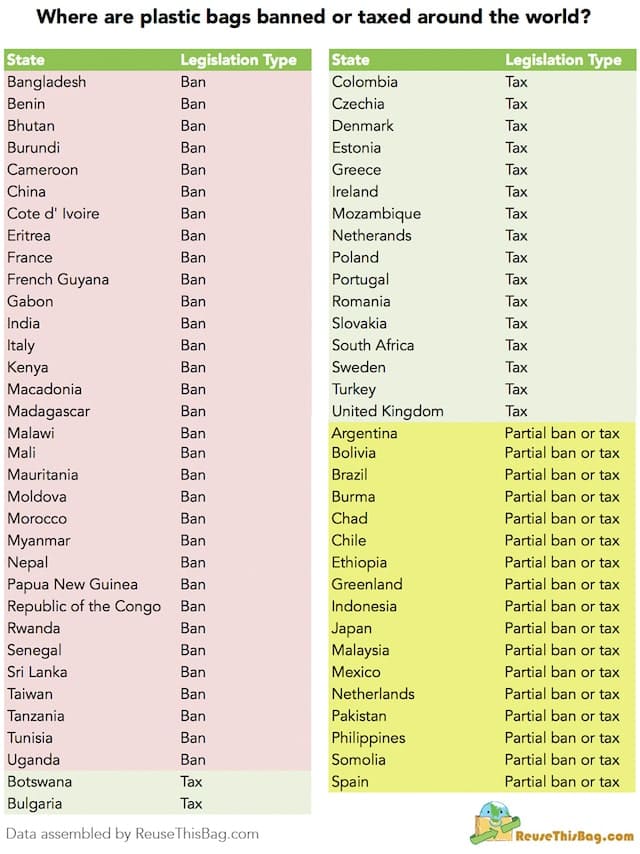 レジ袋廃止・課税国の表